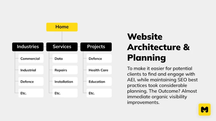 Website Architecture & Planning Services